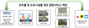 드로미, 경기도서 '도로 파손 알림 서비스' 실증 진행 - 뉴스 썸네일 이미지
