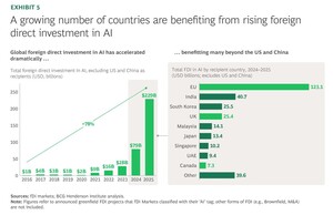 “소버린 AI 구축 현실적으로 어려워…韓 바우처 사례 주목”