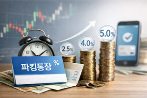 단기 자금 유치나선 은행들... 4%·5% 파킹통장 눈길 - 뉴스 썸네일 이미지
