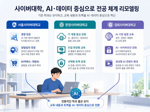 신설 대신 ‘재편’… 사이버대, AI 중심 전공 리모델링 확산