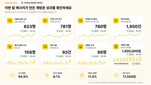 헤드리스, 산본로데오거리와 'AI 홍보역량 강화' 사업 착수 - 뉴스 썸네일 이미지