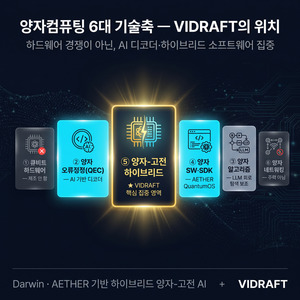 LLM과 양자컴퓨팅 만난다… 비드래프트, 양자 AI 소프트웨어 공략