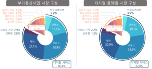 생성형AI 이용자 10명중 7명은 챗GPT… 검색은 네이버·메신저는 카카오톡