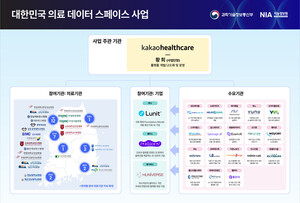 카카오헬스케어, 168억 규모 '의료 데이터 스페이스' 맡는다 - 뉴스 썸네일 이미지