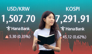 코스피, 롤러코스터 속 강보합… 하이닉스 5% 강세