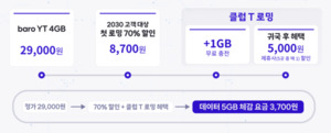 “로밍 체감가 3700원”…SKT, 여름 휴가 혜택 프로모션 가동