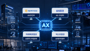 증권가, AX 조직개편 바람... MTS 넘어 AI 전사 혁신 경쟁 - 뉴스 썸네일 이미지
