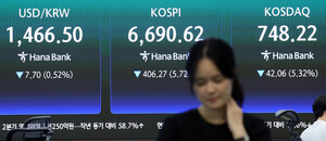 코스피, 중동발 악재에 5% ‘주르륵’… 사이드카 발동