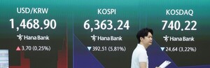 美반도체 쇼크에 코스피 7% 급락… 매도 사이드카 발동