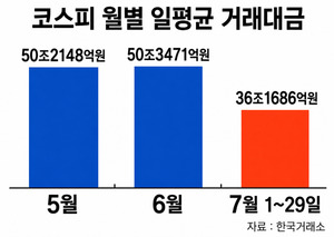 개미 곡소리 나는데… 증권가, 올 상반기 역대 최대 실적