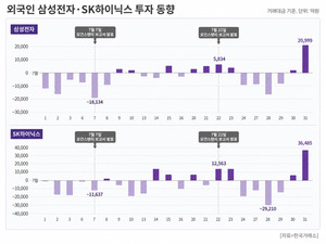 분석인가, 저주인가… 외국계 보고서에 출렁인 주가 [반도체 쇼크와 외국인 ③]