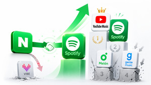 Spotify Threatens Melon After Naver Abandons VIBE and Backs Its Rival