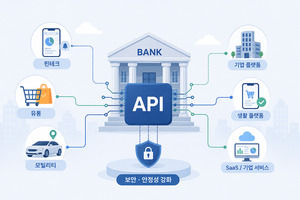 ‘API 금융’ 키우는 은행들… 접속 급증에 보안투자 확대