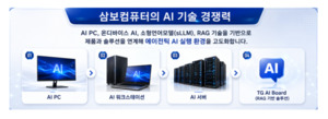 삼보컴퓨터, ‘에이전틱 AI 얼라이언스’ 기술분과 참여