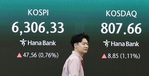 코스피, 반도체 강세에 6300선 회복… 코스닥 3% 올라