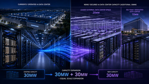 NHN클라우드, 기존 용량 맞먹는 30MW 데이터센터 추가 [NHN 컨콜]