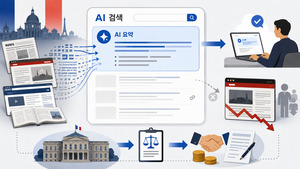 프랑스 언론 “구글 AI 요약에 트래픽 급감”… 당국에 개입 요청