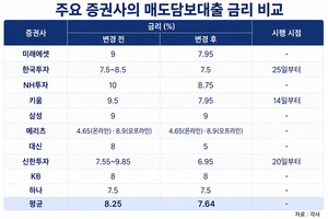 “왜 이틀 뒤에 주냐?”… 대통령 한 마디 나비효과