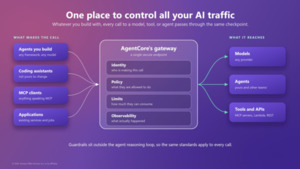 AWS, AI 에이전트 연속 행동 통제하는 ‘도그우드’ 공개