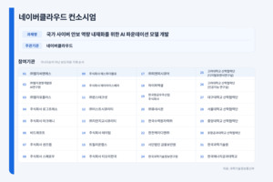 ‘K-미토스’ 보안 AI 개발, 네이버클라우드 컨소시엄이 맡는다