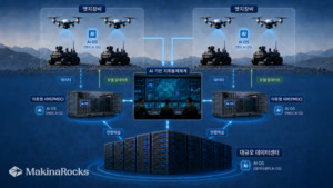 마키나락스, 군 전장망에 AI 운영환경 적용…UFS서 실증