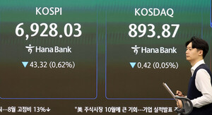 [개장] 코스피, 美 반등에도 보합… 고용지표 앞두고 ‘관망’