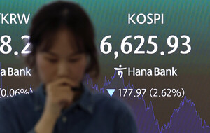 [마감] 외국인 ‘팔자’에 코스피 2.6% 급락… 6700선 붕괴