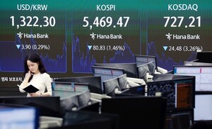 [개장] 코스피, 4% 껑충… 美 AI·반도체 반등에 5700선 회복